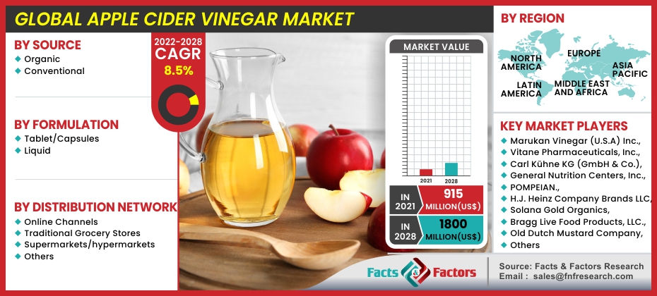 Global Apple Cider Vinegar Market